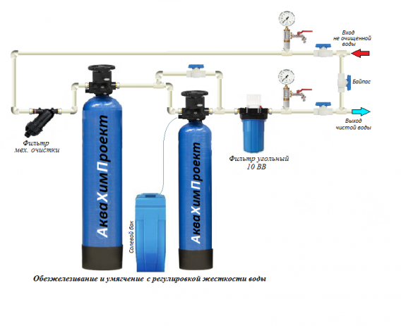 Системы умягчения и обезжелезивания с регулировкой жесткости воды