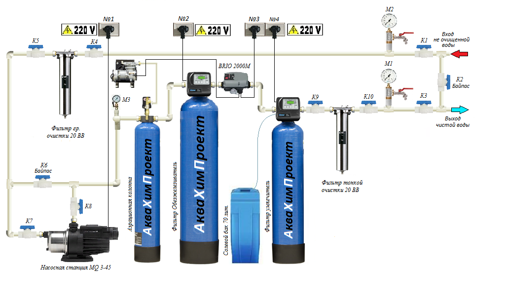 Схема для централизованного водоснабжения с низким уровнем давления